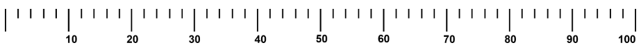 Insulin syringe unit measurement scale